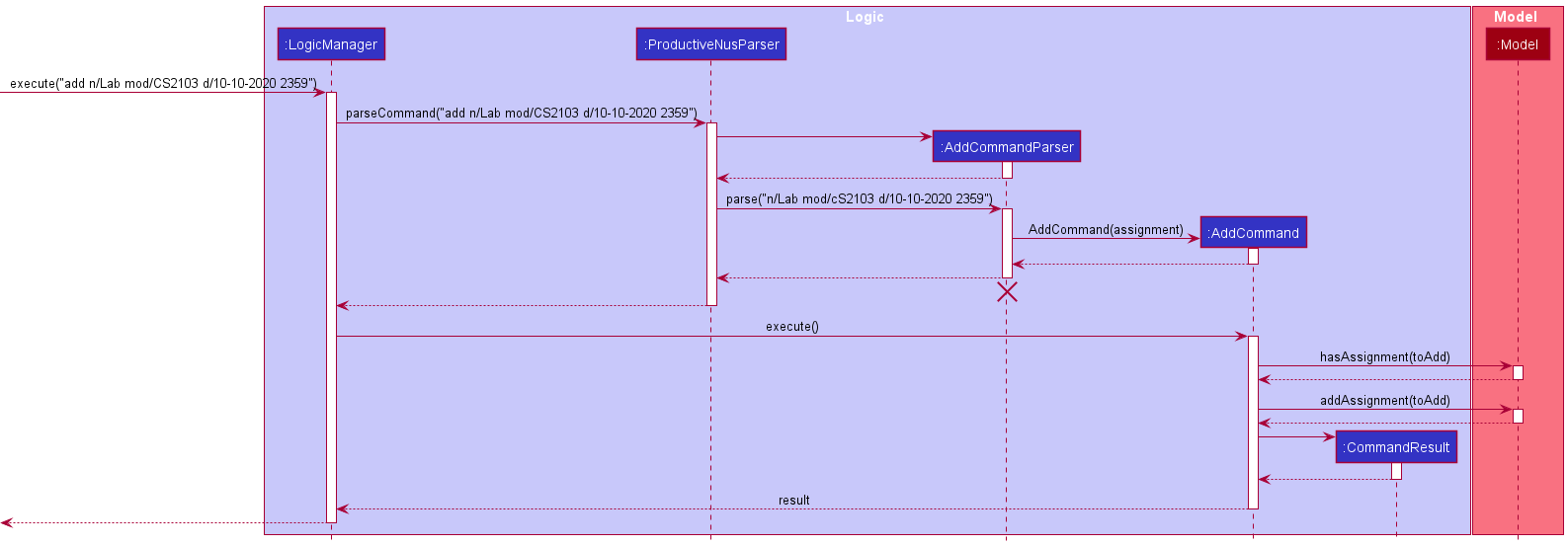 Sequence Diagram for AddCommand