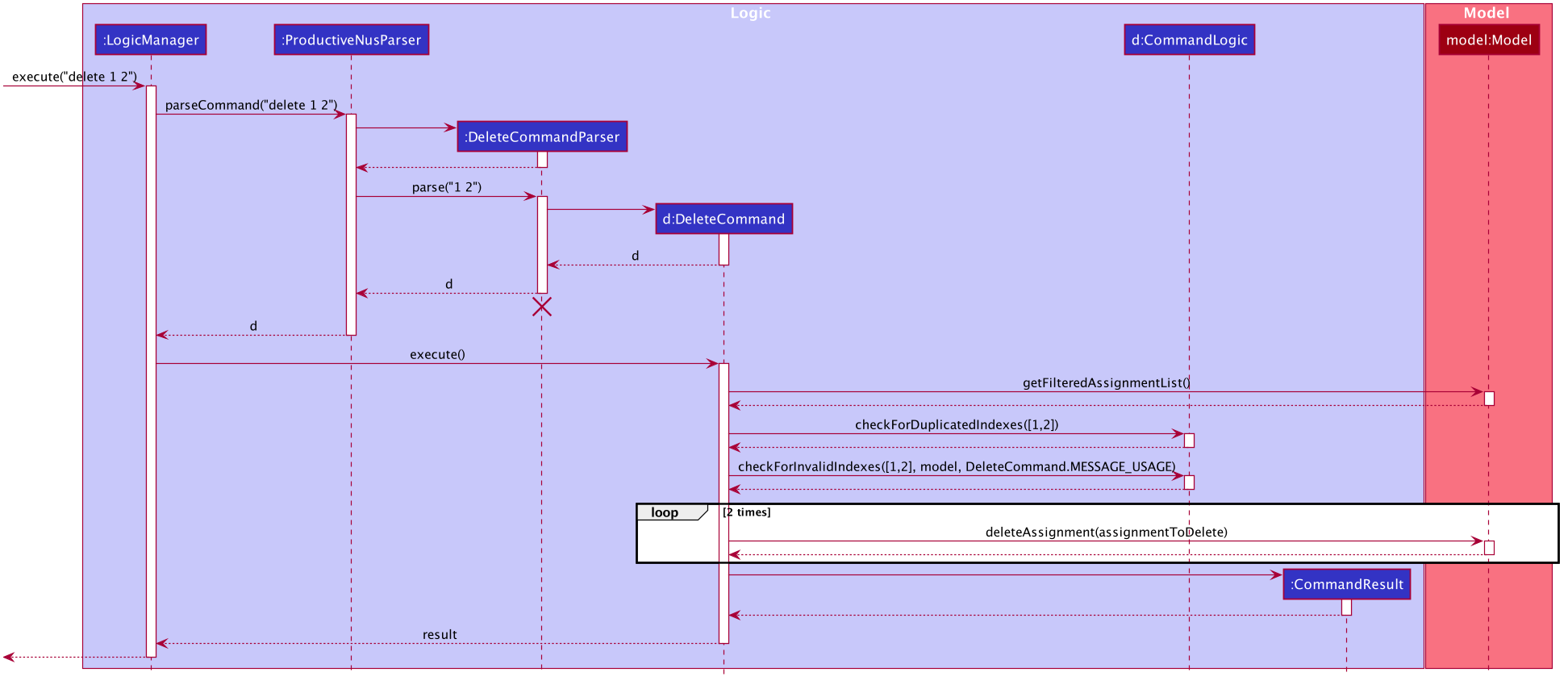 Interactions Inside the Logic Component for the `delete 1 2` Command