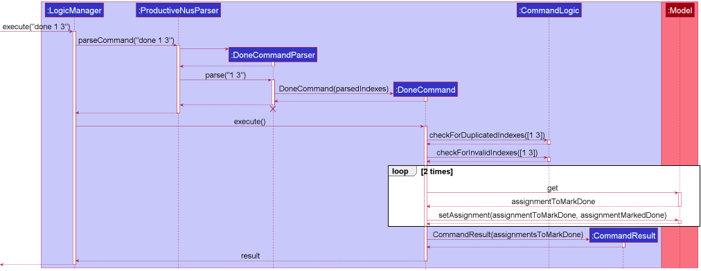 Sequence Diagram for DoneCommand