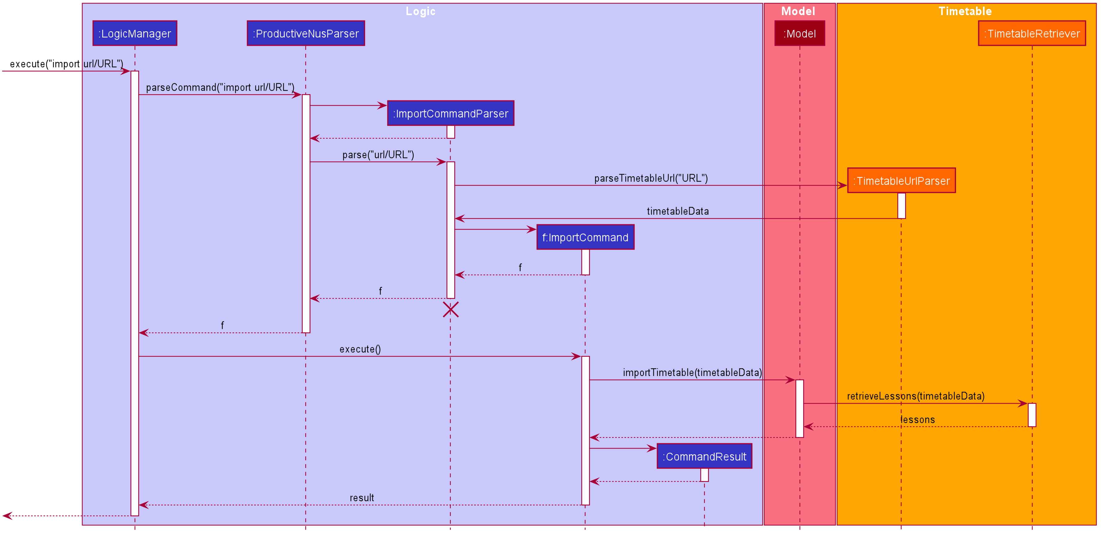 Interactions Inside the Logic Component for the `import url/URL` Command