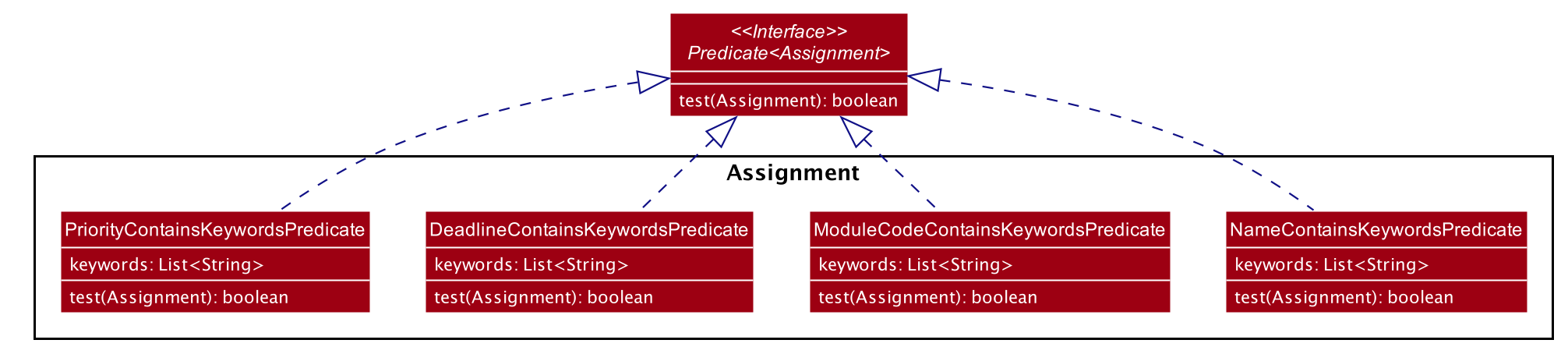 Class diagram for Predicate classes