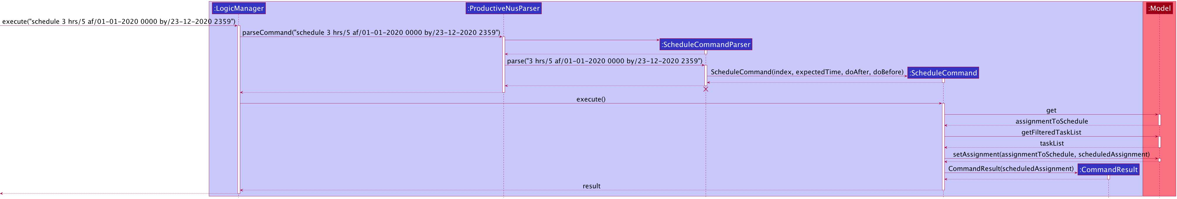 Sequence Diagram for ScheduleCommand