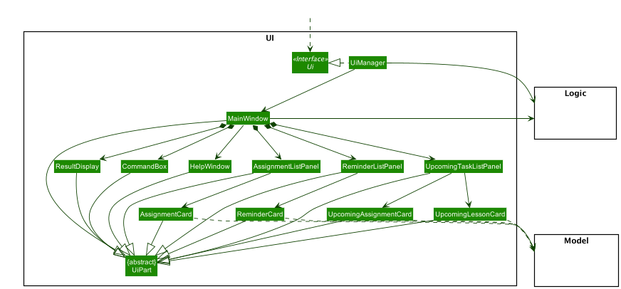 Structure of the UI Component