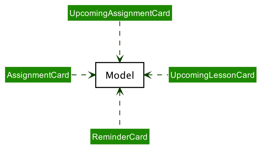 Structure of the UI Component 2